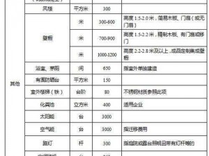 关于XD城市豪宅价格概览：全面解析各区xd豪宅价格大全