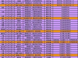 三国如龙传紫色武将深度解析：选择推荐与培养策略聚焦优秀武将之选