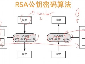 禁止通行 01 加钱密码：数字背后的安全与贪婪