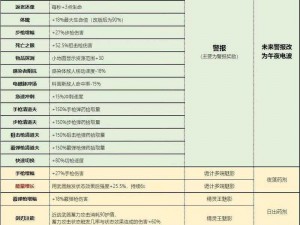 星际要塞将领技能升级选择攻略：提升实力的关键决策