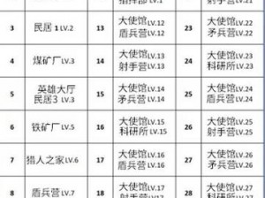 无尽冬日火晶时代建筑升级为何如此重要？该如何进行？有哪些痛点需要解决？