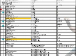 街头霸王 X 铁拳 PC 版出招大全：格斗游戏的终极秘籍