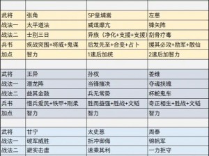 三国志战略版中控制状态武将的核心解析与运用策略指南