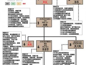 《帝国时代 3》禁运与间谍策略的成本分析