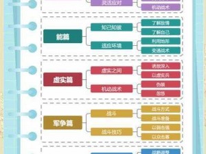 详解战吼同归于尽阵型：以实事信息为基础的策略指南