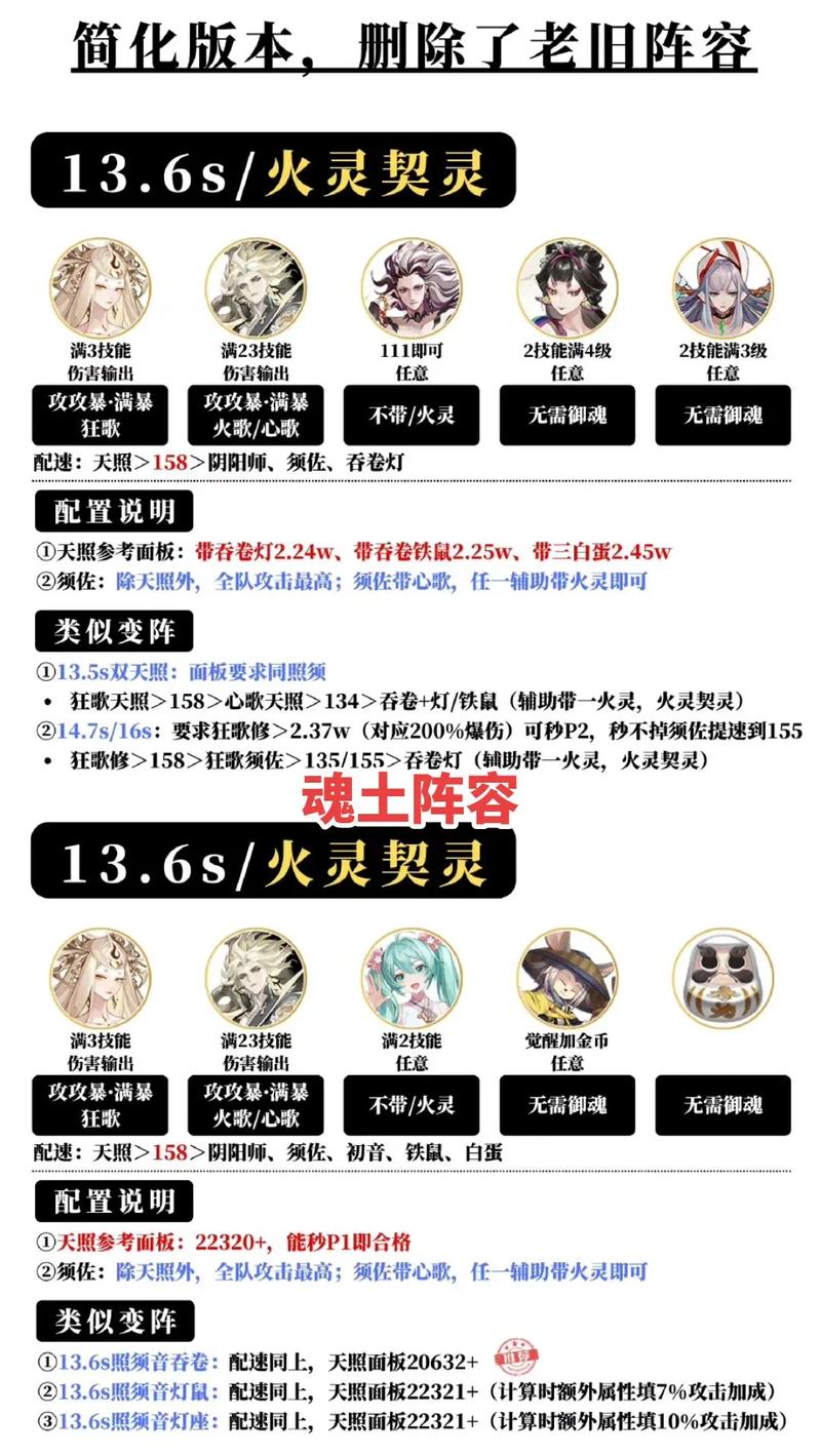 阴阳师缘结神逢魔阵容配速及御魂建议