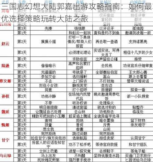 三国志幻想大陆郭嘉出游攻略指南：如何最优选择策略玩转大陆之旅