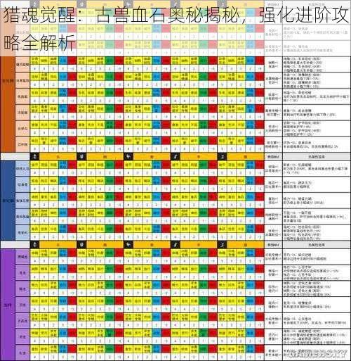 猎魂觉醒：古兽血石奥秘揭秘，强化进阶攻略全解析