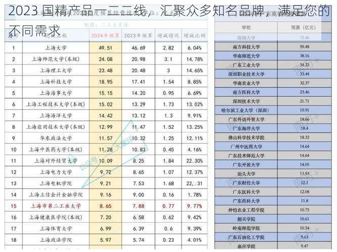 2023 国精产品一二二线，汇聚众多知名品牌，满足您的不同需求