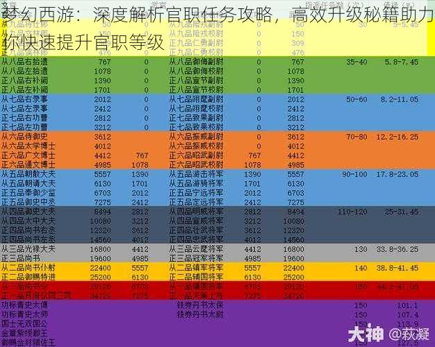 梦幻西游：深度解析官职任务攻略，高效升级秘籍助力你快速提升官职等级