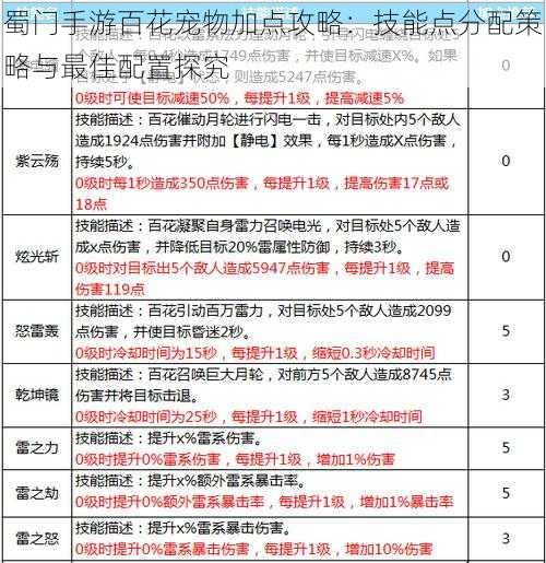 蜀门手游百花宠物加点攻略：技能点分配策略与最佳配置探究