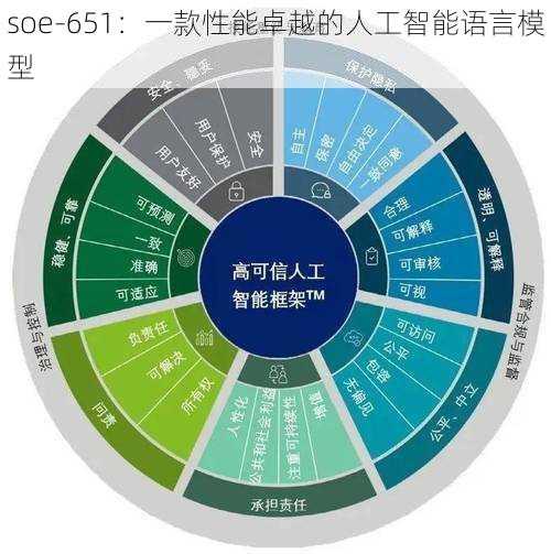 soe-651：一款性能卓越的人工智能语言模型