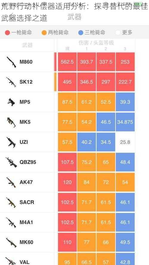 荒野行动补偿器适用分析：探寻替代的最佳武器选择之道