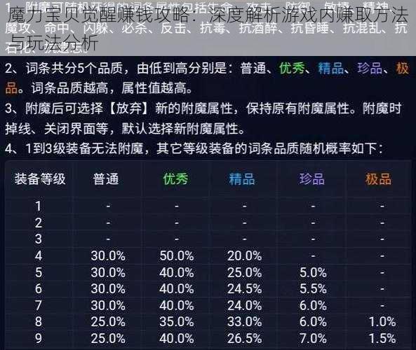 魔力宝贝觉醒赚钱攻略：深度解析游戏内赚取方法与玩法分析