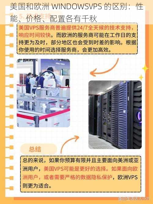 美国和欧洲 WINDOWSVPS 的区别：性能、价格、配置各有千秋