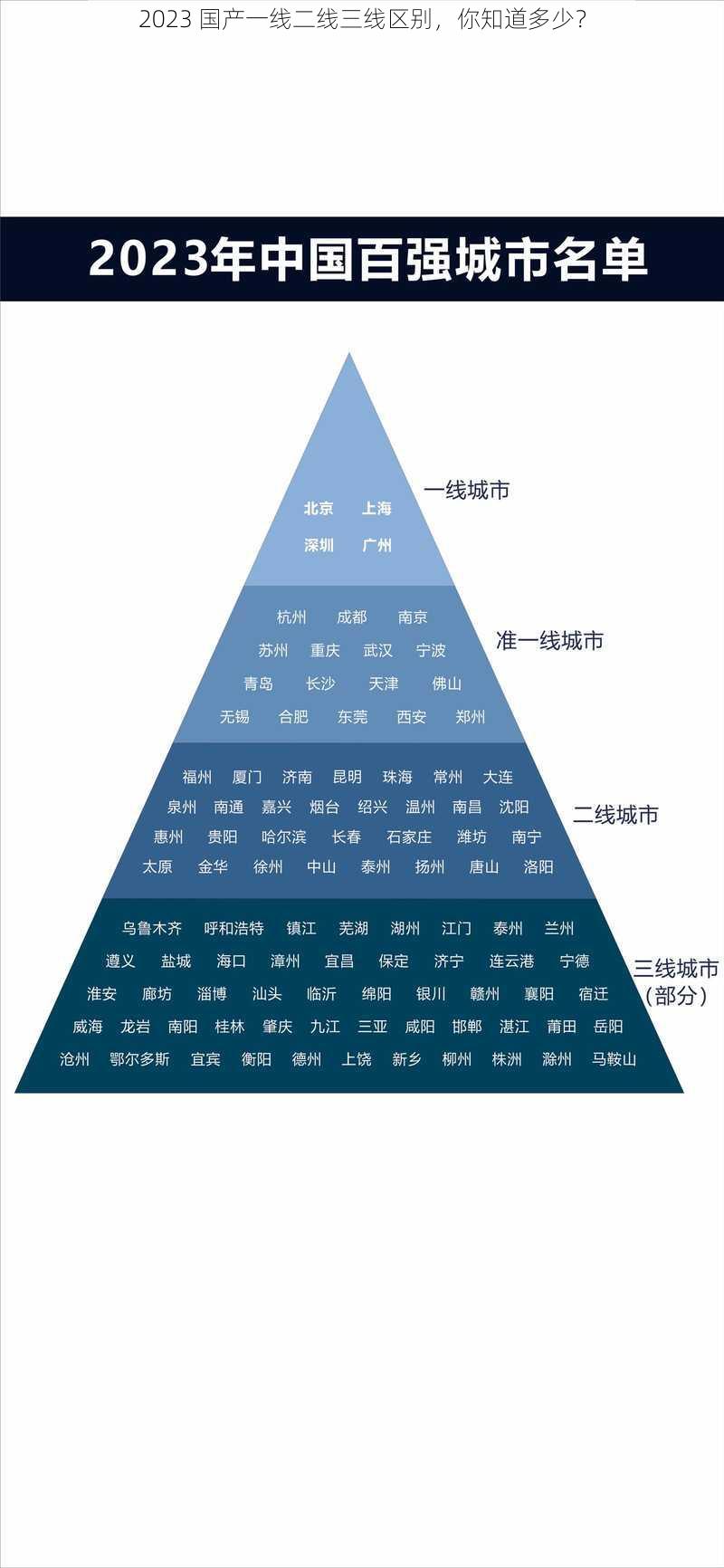 2023 国产一线二线三线区别，你知道多少？