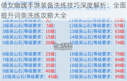 倩女幽魂手游装备洗练技巧深度解析：全面提升词条洗练攻略大全