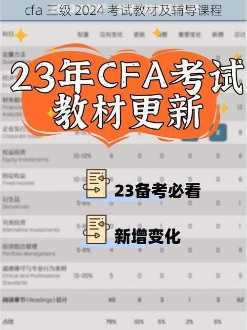 cfa 三级 2024 考试教材及辅导课程