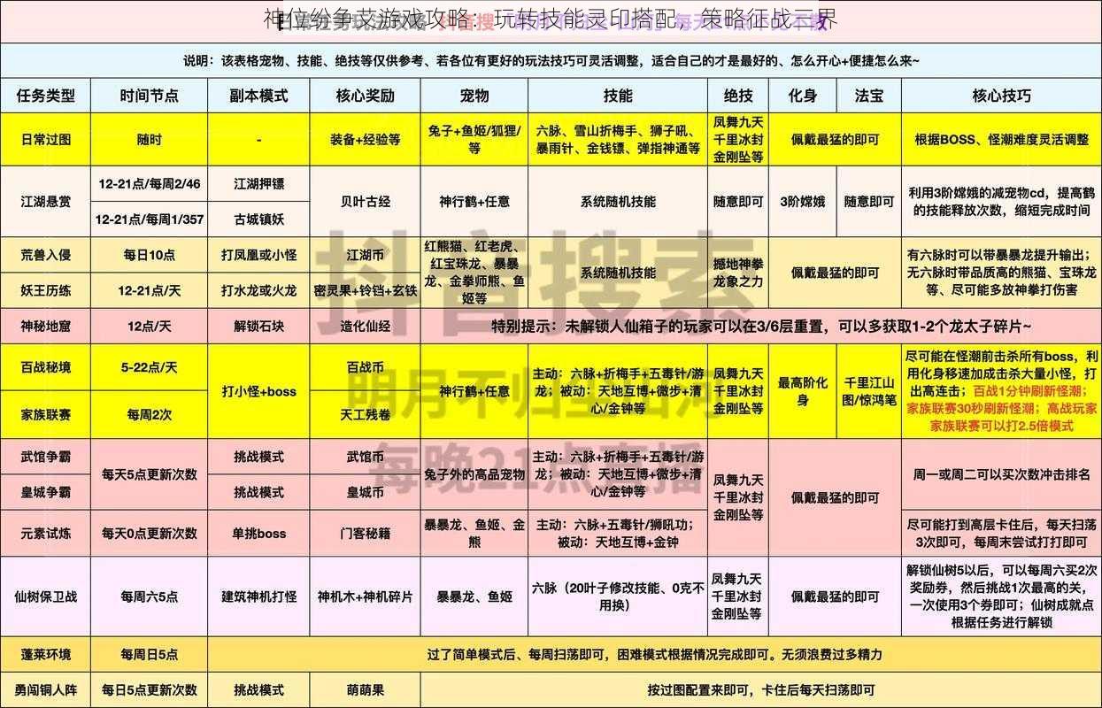 神位纷争艾游戏攻略：玩转技能灵印搭配，策略征战三界