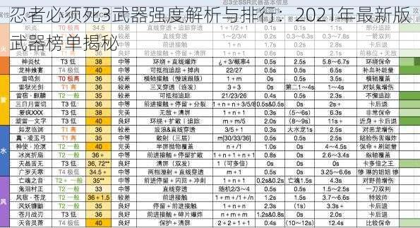 忍者必须死3武器强度解析与排行：2021年最新版武器榜单揭秘