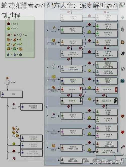 蛇之守望者药剂配方大全：深度解析药剂配制过程