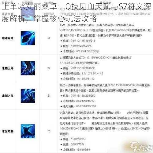 上单冰女丽桑卓：Q技见血天赋与S7符文深度解析，掌握核心玩法攻略