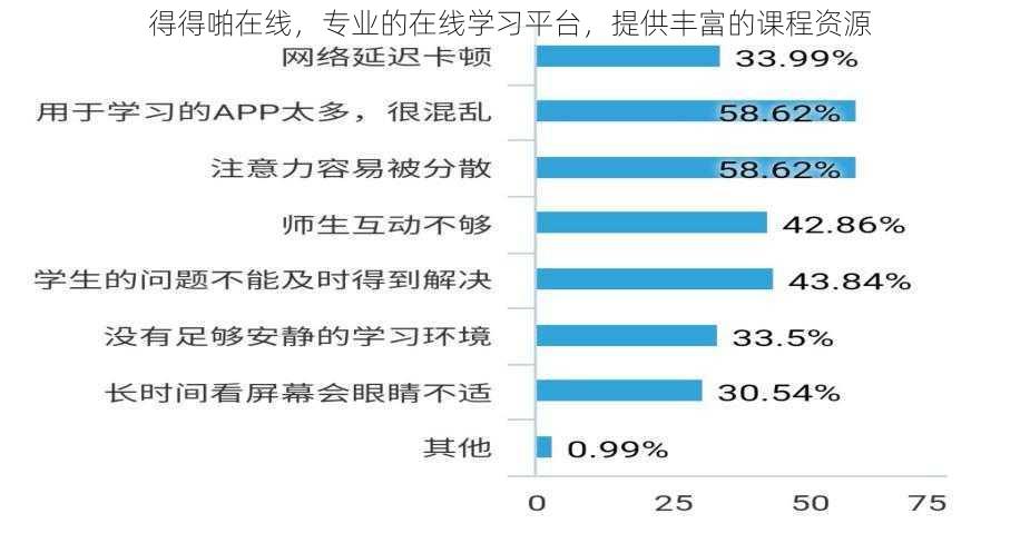 得得啪在线，专业的在线学习平台，提供丰富的课程资源