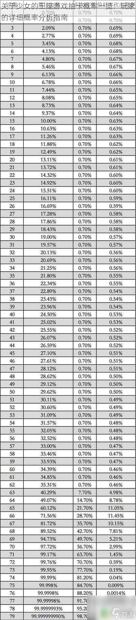 关于少女的王座游戏抽卡概率一览：玩家的详细概率分析指南