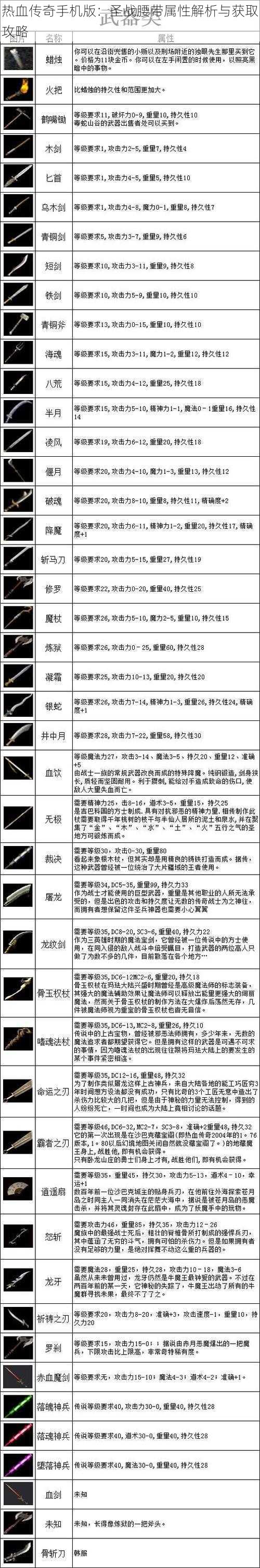 热血传奇手机版：圣战腰带属性解析与获取攻略