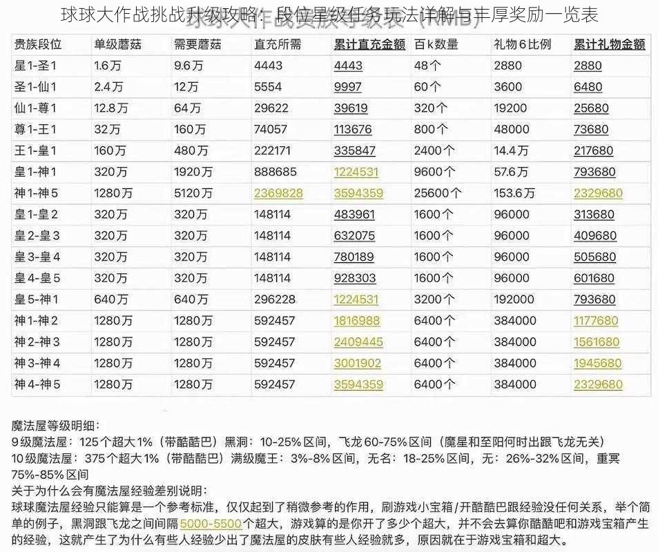 球球大作战挑战升级攻略：段位星级任务玩法详解与丰厚奖励一览表