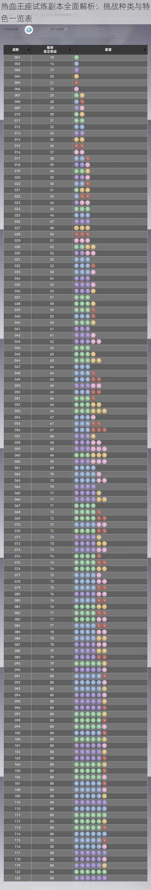 热血王座试炼副本全面解析：挑战种类与特色一览表