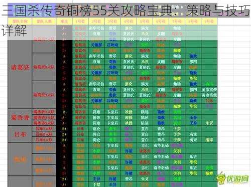 三国杀传奇铜榜55关攻略宝典：策略与技巧详解