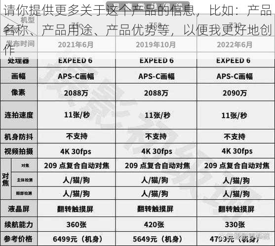 请你提供更多关于这个产品的信息，比如：产品名称、产品用途、产品优势等，以便我更好地创作