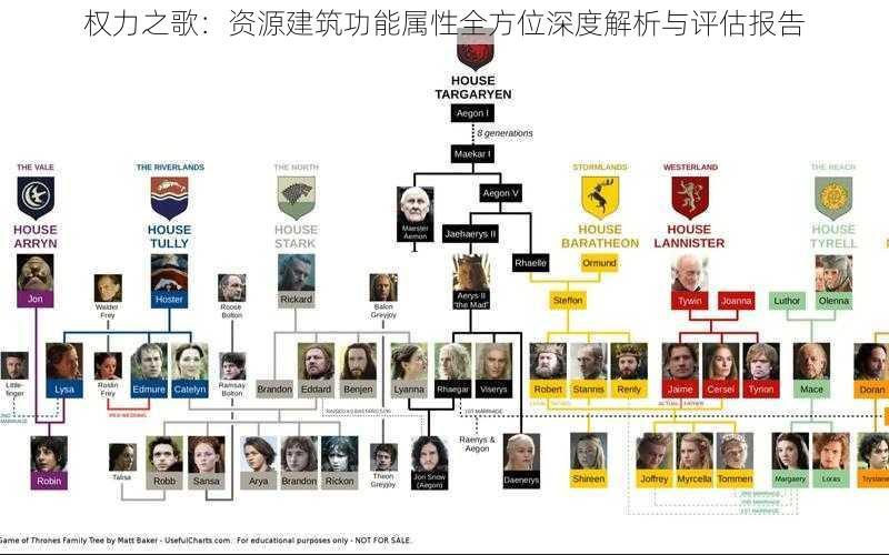 权力之歌：资源建筑功能属性全方位深度解析与评估报告