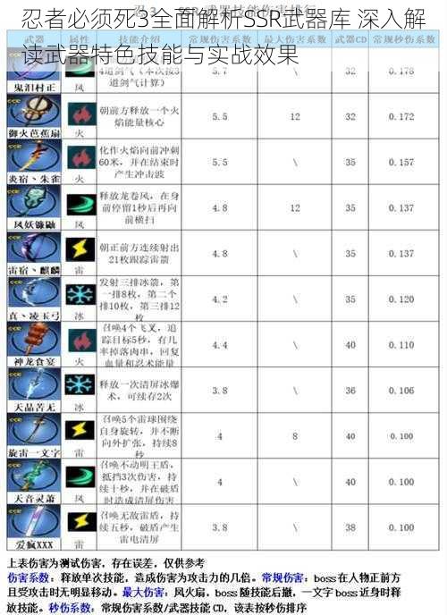 忍者必须死3全面解析SSR武器库 深入解读武器特色技能与实战效果