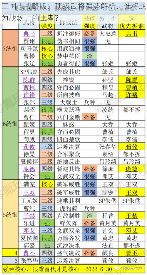 三国志战略版：顶级武将强势解析，谁将成为战场上的王者？