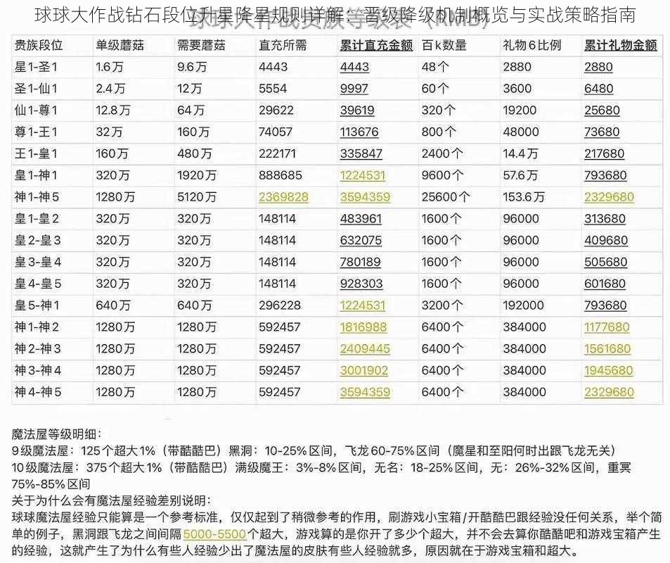 球球大作战钻石段位升星降星规则详解：晋级降级机制概览与实战策略指南