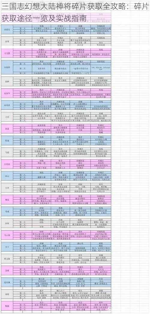 三国志幻想大陆神将碎片获取全攻略：碎片获取途径一览及实战指南