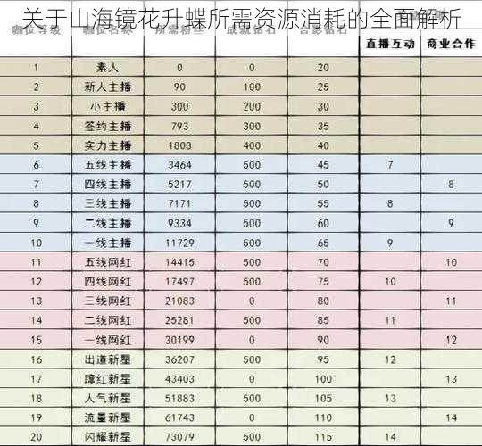 关于山海镜花升蝶所需资源消耗的全面解析