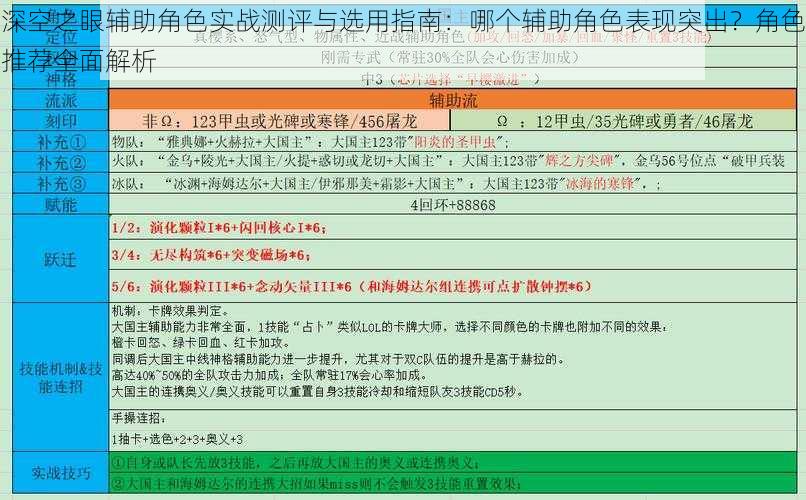 深空之眼辅助角色实战测评与选用指南：哪个辅助角色表现突出？角色推荐全面解析