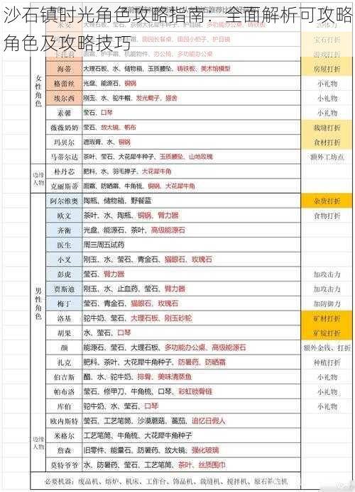 沙石镇时光角色攻略指南：全面解析可攻略角色及攻略技巧