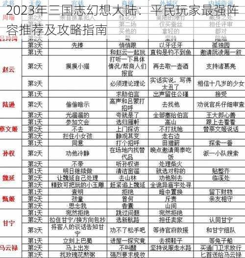 2023年三国志幻想大陆：平民玩家最强阵容推荐及攻略指南