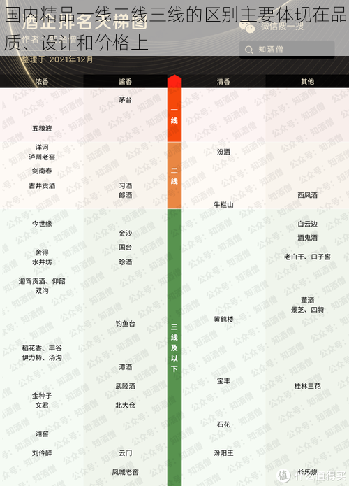 国内精品一线二线三线的区别主要体现在品质、设计和价格上