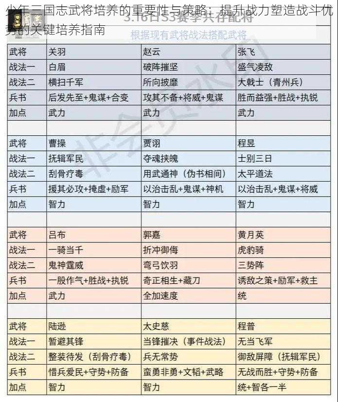 少年三国志武将培养的重要性与策略：提升战力塑造战斗优势的关键培养指南