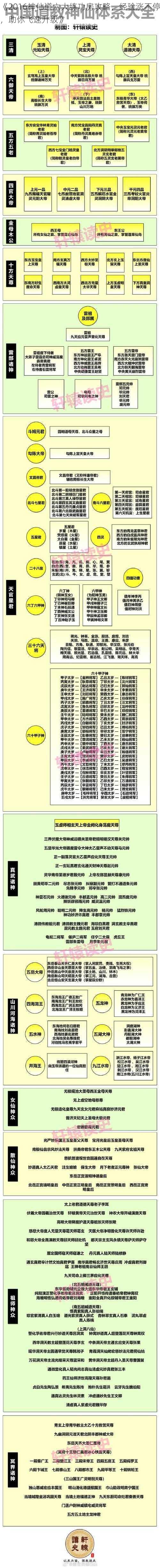 《2016神仙道六大练功房攻略，经验涨不停，助你飞速升级》