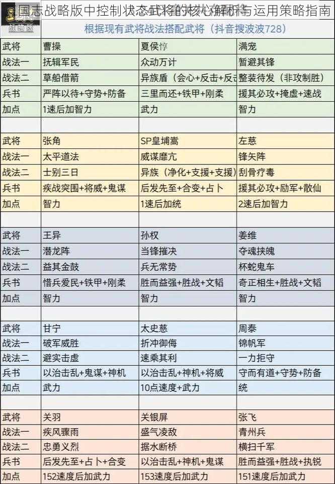 三国志战略版中控制状态武将的核心解析与运用策略指南