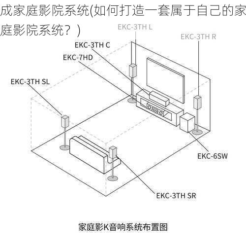 成家庭影院系统(如何打造一套属于自己的家庭影院系统？)