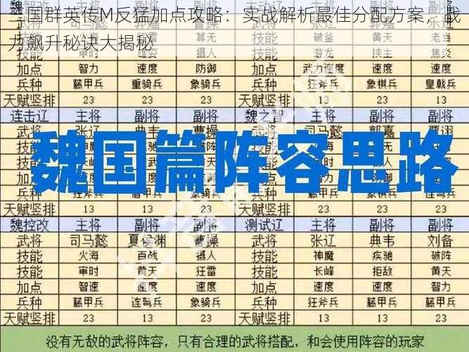 三国群英传M反猛加点攻略：实战解析最佳分配方案，战力飙升秘诀大揭秘