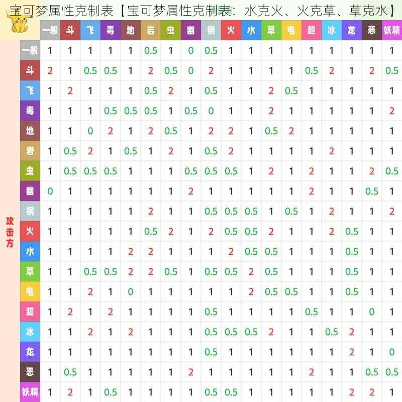 宝可梦属性克制表【宝可梦属性克制表：水克火、火克草、草克水】