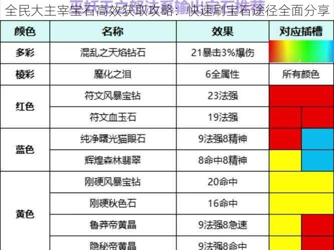 全民大主宰宝石高效获取攻略：快速刷宝石途径全面分享